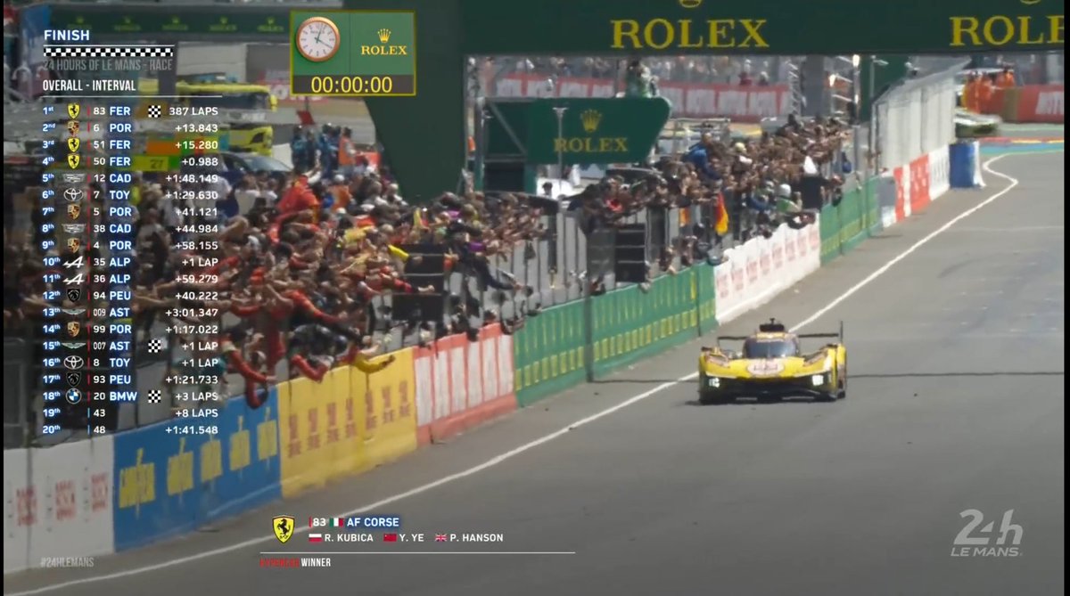 3 years, 3 wins, 3 different cars Forza Ferrari 🫶

#LeMans24Hours #WEC