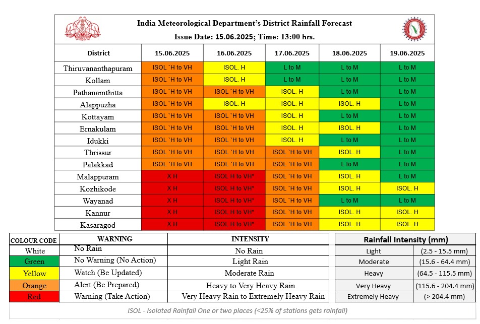 Kerala Rain Forecast Map
