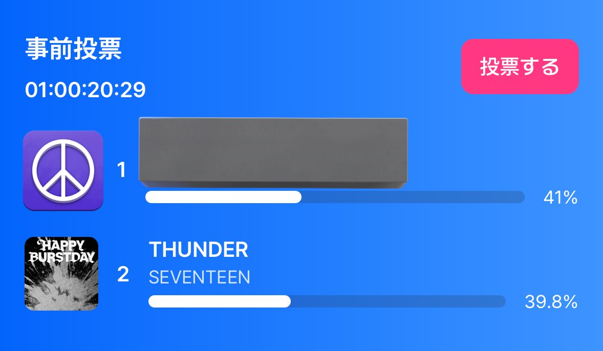 本日あと20分‼️僅差‼️GOGOGO‼️