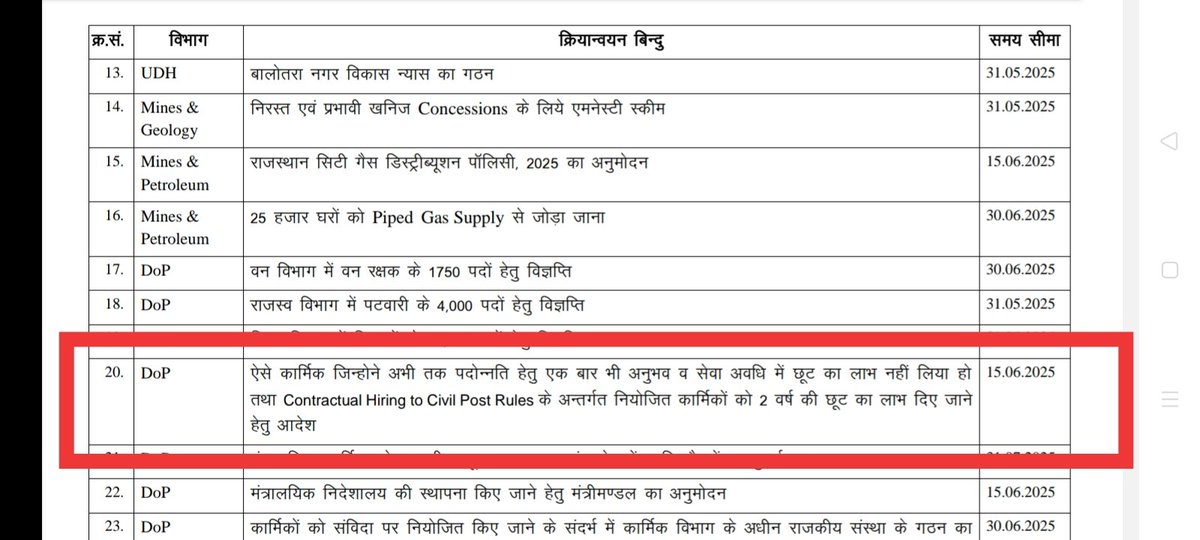SanvidaRJ's tweet photo. संविदा कर्मचारियों के नियमित हेतु 2 वर्ष छूट आदेश जारी करने की डेडलाइन आज दिनांक 15 जून तक है, अभी तक छूट आदेश DOP में पेंडिंग है।
आज ये आदेश जारी होने के अब कोई असर नही लग रहे है,
क्या अब भी आगामी डेडलाइन दिनांक का करना होगा इतंजार या सीधे ही आदेश जारी होगा?
#दो_वर्ष_छूट_आदेश
👇 https://t.co/dlQvFRltIR