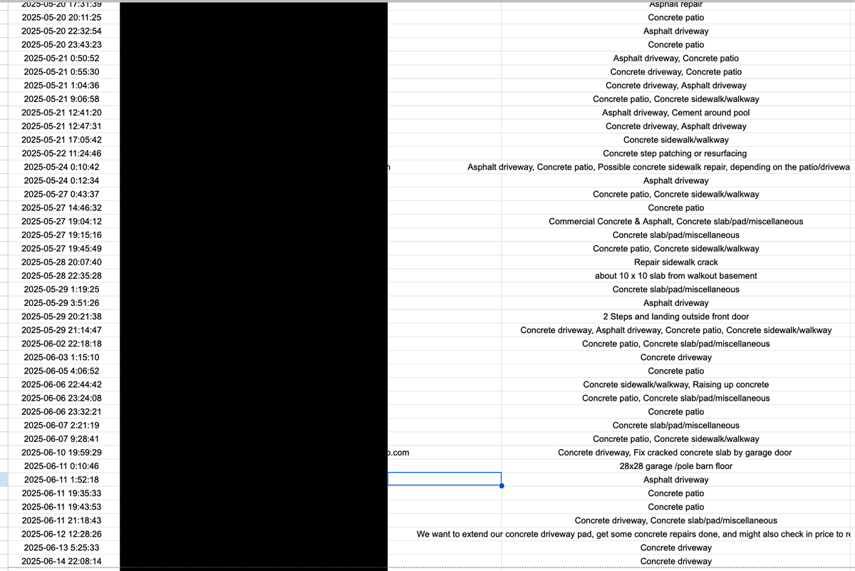 DannyMagazu's tweet photo. The easiest way to add 6 figures in revenue to your business?

Post to Facebook groups everyday.

Here are the results of 4 months of Facebook group posting for a concrete and paving company :

✅ 159 leads 
✅ $184,000 in revenue 🤑
✅multiple hundreds of thousand's reached (a massive increase in brand awareness)
✅ strong community networking.

If you want to dominate facebook groups you have to be consistent, dedicated, and put the work in.

Facebook groups requires time and creativity.

But its worth it! Facebook groups leads are some of the highest quality and significantly stronger than a meta ads lead.

If you want help generating leads, brand awareness and revenue in the local facebook groups 👇

Comment "Groups"

Oh and happy fathers day to all the dads 🙏