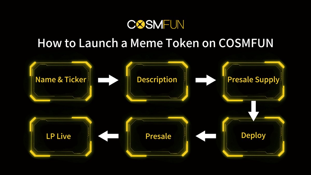 COSMFUN's tweet photo. That's just easy to launch your own memecoin on #COSMFUN !
Check it out here ๐ https://t.co/HrLlM7Ut8r https://t.co/jy5M1Vebuj