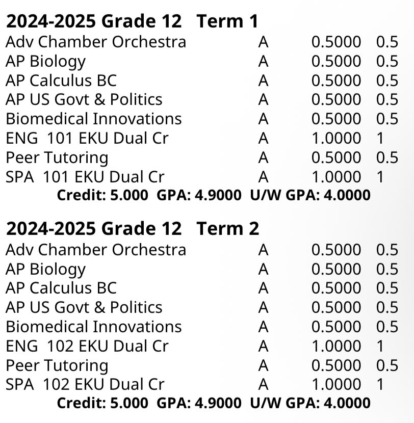 Ended senior year with As! 🎓📚✏️

Overall high school GPA:
Weighted: 4.7606
Unweighted: 3.8873

<a href="/Amherst_SBall/">Amherst Softball</a> <a href="/CoachRamsey14/">Diann Ramsey</a> <a href="/CoachKatie17/">Katie Watts</a> <a href="/DoomCincy/">Cincy Doom National 18u - Allphin</a>