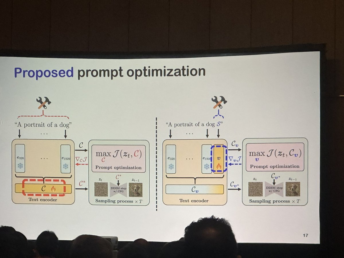 MonaJalal_'s tweet image. I always like to see a creative oral presentation @kaist_ai @CVPR @soobin
“MinorityPrompt:Text to Minority Image Generation via Prompt Optimization”
#t2i #prompting #gpt #llm #computervision #ddim #optimization #creativeAI #genAI #ai #deeplearning #CVPR2025 #CVPR25 #cvpr #prompt