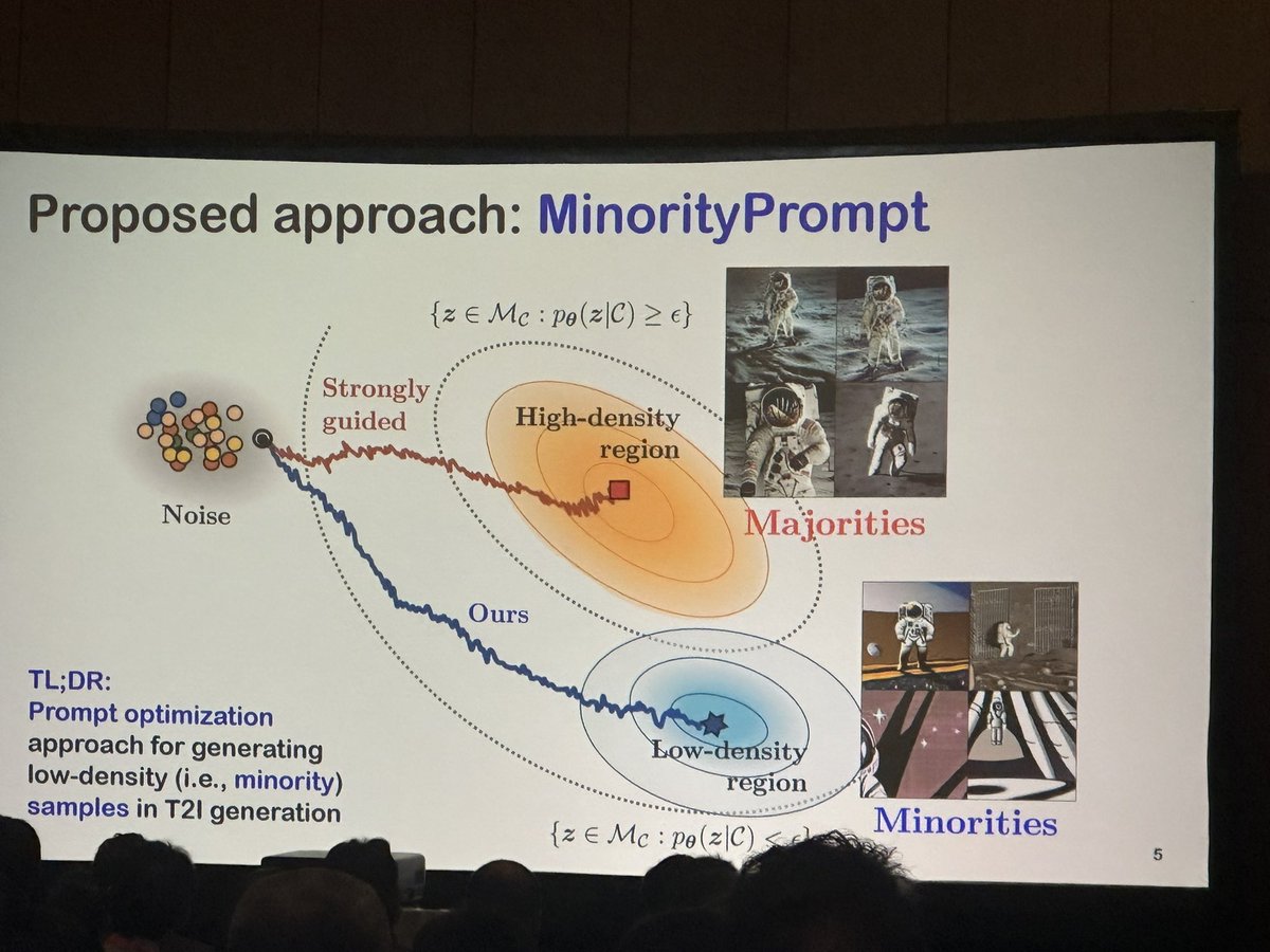 MonaJalal_'s tweet image. I always like to see a creative oral presentation @kaist_ai @CVPR @soobin
“MinorityPrompt:Text to Minority Image Generation via Prompt Optimization”
#t2i #prompting #gpt #llm #computervision #ddim #optimization #creativeAI #genAI #ai #deeplearning #CVPR2025 #CVPR25 #cvpr #prompt
