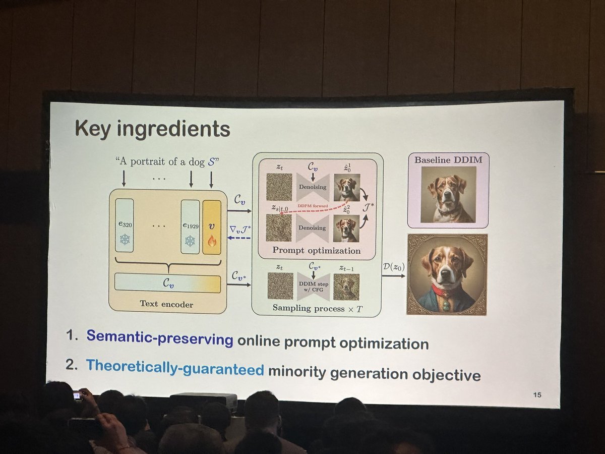 MonaJalal_'s tweet image. I always like to see a creative oral presentation @kaist_ai @CVPR @soobin
“MinorityPrompt:Text to Minority Image Generation via Prompt Optimization”
#t2i #prompting #gpt #llm #computervision #ddim #optimization #creativeAI #genAI #ai #deeplearning #CVPR2025 #CVPR25 #cvpr #prompt