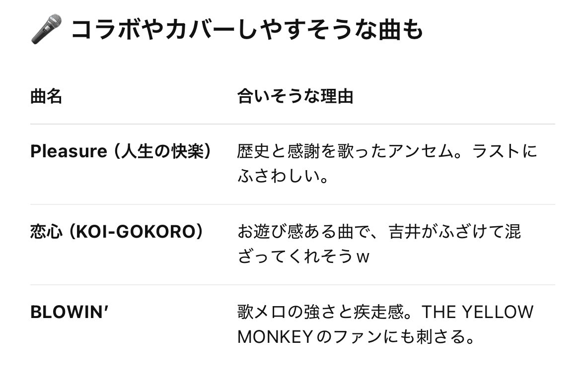 doraemoemoon's tweet photo. UNITE #02 に向けてB’z予習したいけど同じ趣味の人が周りにいないから、とりあえずchatGPTにセトリ予想してもらったやつ信じてこれ聞きます😿
THE YELLOW MONKEYとコラボで聞きたいのはSTONE BUTTERFLY、この恋のかけら、I Love You Babyとか色々。2人のイエッサーもききたい。楽しみすぎる https://t.co/IW8UH94bjN
