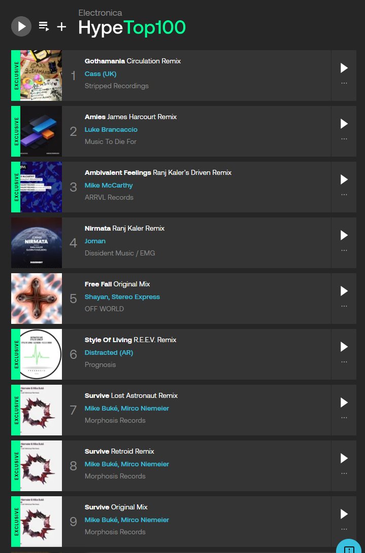 My  'Survive' Remix just hit #8 on the Beatport Hype Top 100 Electronica  chart and it’s all thanks to you! Every support, spin and share counts,  let’s keep climbing! 🔥
beatport.com/release/surviv…