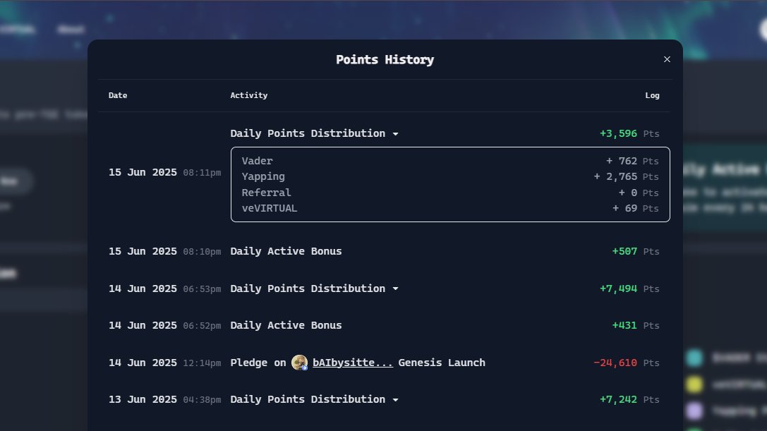 Day 18 of Degen Dump

Points are out fell a bit short on $VADER yapping, didn’t farm as much as I hoped.

Now it’s all eyes on <a href="/useBackroom/">Backroom</a> 2 days left to stack points before pledging all in.

So, what’s $ROOM for?
• Buy Access Keys
• Power AI Features
• Pay Creator Rewards