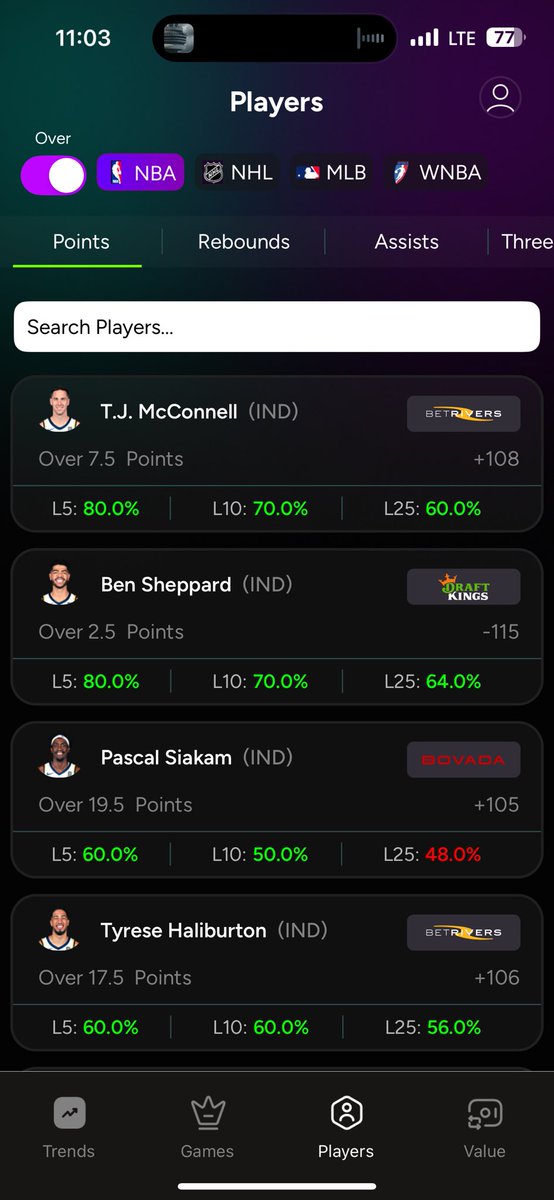 juiced_bets's tweet photo. Top NBA HIT rates https://t.co/BvUqep0UmJ
