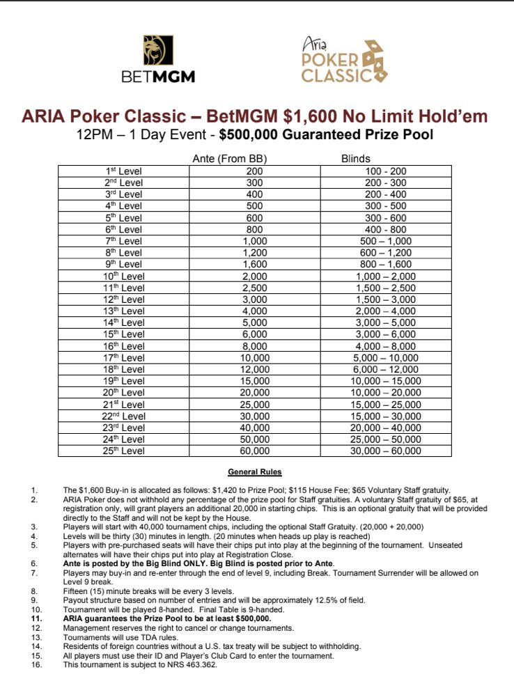 Paul Campbell (@tdpaulcampbell) on Twitter photo Today <a href="/ARIAPoker/">ARIA Poker</a>
12pm: $1,600 NLH, ONE-DAY Event
$500,000 GUARANTEE π³
Good luck to all the <a href="/BetMGMPoker/">BetMGM Poker</a> Qualifiers/VIPs and Satellite Winners π
Registration open until 5:15pm Today <a href="/ARIAPoker/">ARIA Poker</a>
12pm: $1,600 NLH, ONE-DAY Event
$500,000 GUARANTEE π³
Good luck to all the <a href="/BetMGMPoker/">BetMGM Poker</a> Qualifiers/VIPs and Satellite Winners π
Registration open until 5:15pm