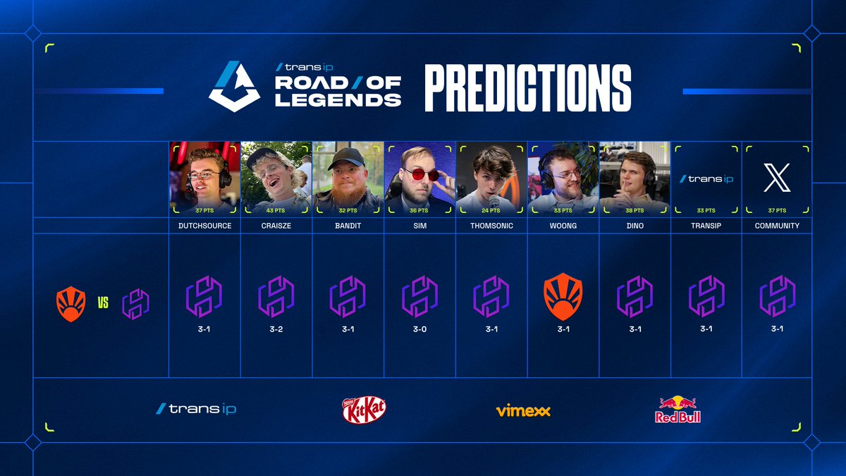 Zijn er meer <a href="/AuroraGamingBE/">Aurora</a> believers?

🇬🇧 Any more Aurora Gaming believers?

#ROL