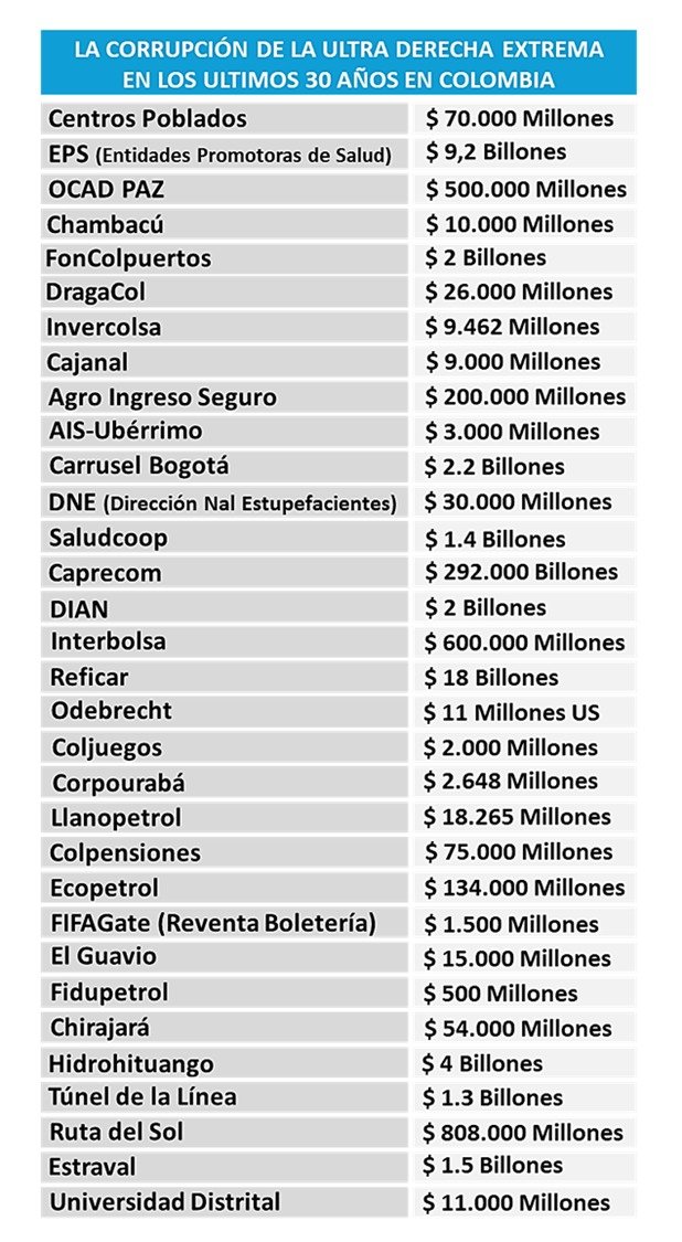 Ni la calculadora alcanza para sumar los robos del uribismo.