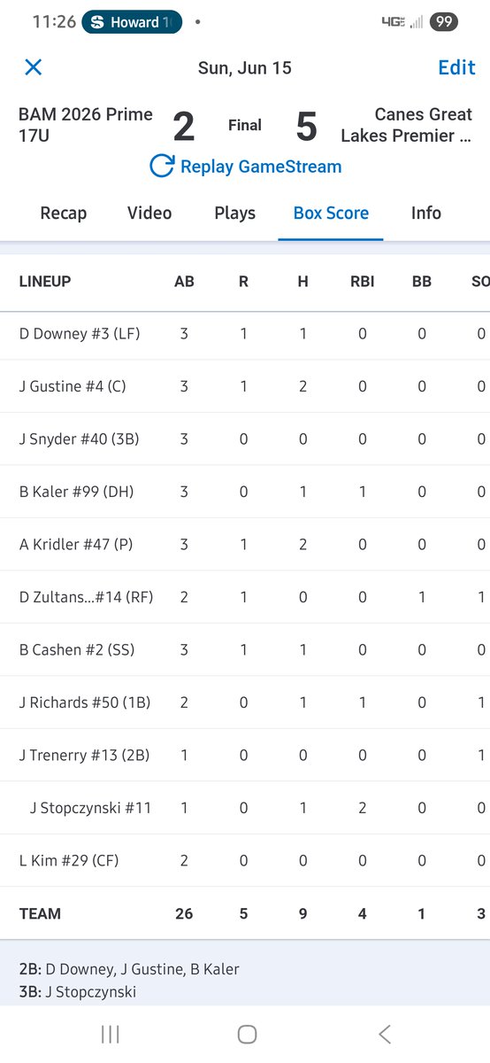 Canes Great Lakes 17u Premier tweet media