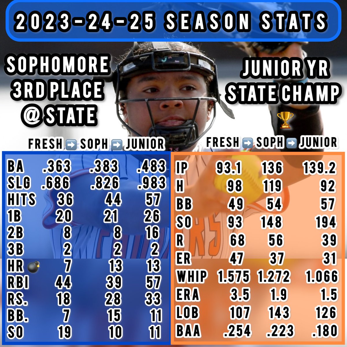 Jaelynn Anthony 2026 (@jaelynnanthony1) on Twitter photo šØ Freshman ā”ļø Junior year HS statsšØWrapped up my Junior year with so many memories. The 3 best being competing in a record breaking season (38-2) with my <a href="/OHSPantherSB/">Oswego Softball</a> family, committing to my future <a href="/PurdueSoftball/">Purdue Softball</a> family and bringing home my town/high school family itās 1st šØ Freshman ā”ļø Junior year HS statsšØWrapped up my Junior year with so many memories. The 3 best being competing in a record breaking season (38-2) with my <a href="/OHSPantherSB/">Oswego Softball</a> family, committing to my future <a href="/PurdueSoftball/">Purdue Softball</a> family and bringing home my town/high school family itās 1st