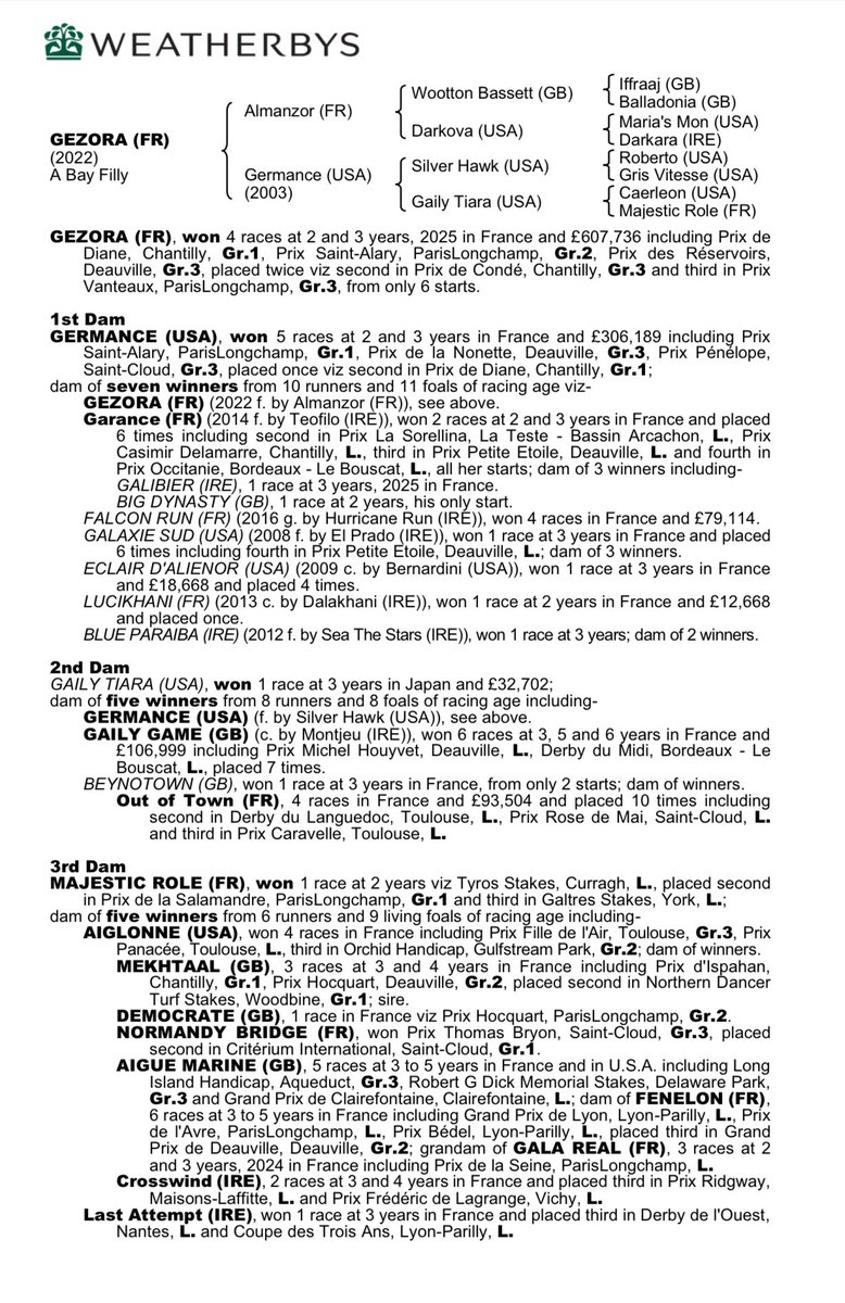 An updated pedigree for Gezora <a href="/GraffardRacing/">𝐅𝐫𝐚𝐧𝐜𝐢𝐬-𝐇𝐞𝐧𝐫𝐢 𝐆𝐫𝐚𝐟𝐟𝐚𝐫𝐝</a> who landed the Group 1 Prix de Diane Longines <a href="/fgchantilly/">FG Chantilly</a> this afternoon.
She becomes a first European top-level winner for Almanzor <a href="/CambridgeStud/">Cambridge Stud</a>.
The filly was bred by <a href="/Haras_d_Etreham/">Haras d'Etreham</a> and is one of seven winners out of the Group