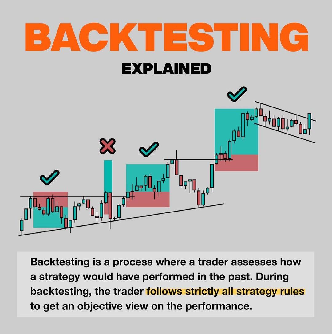 📉 Backtesting is where real edge is built — analyzing past price action to sharpen future execution. Master the past to dominate the future.

Join us: 21mtechnicals.com/plan

#BTC #Binance #TRUMP #ETH #Bybit #INJ #GOLD