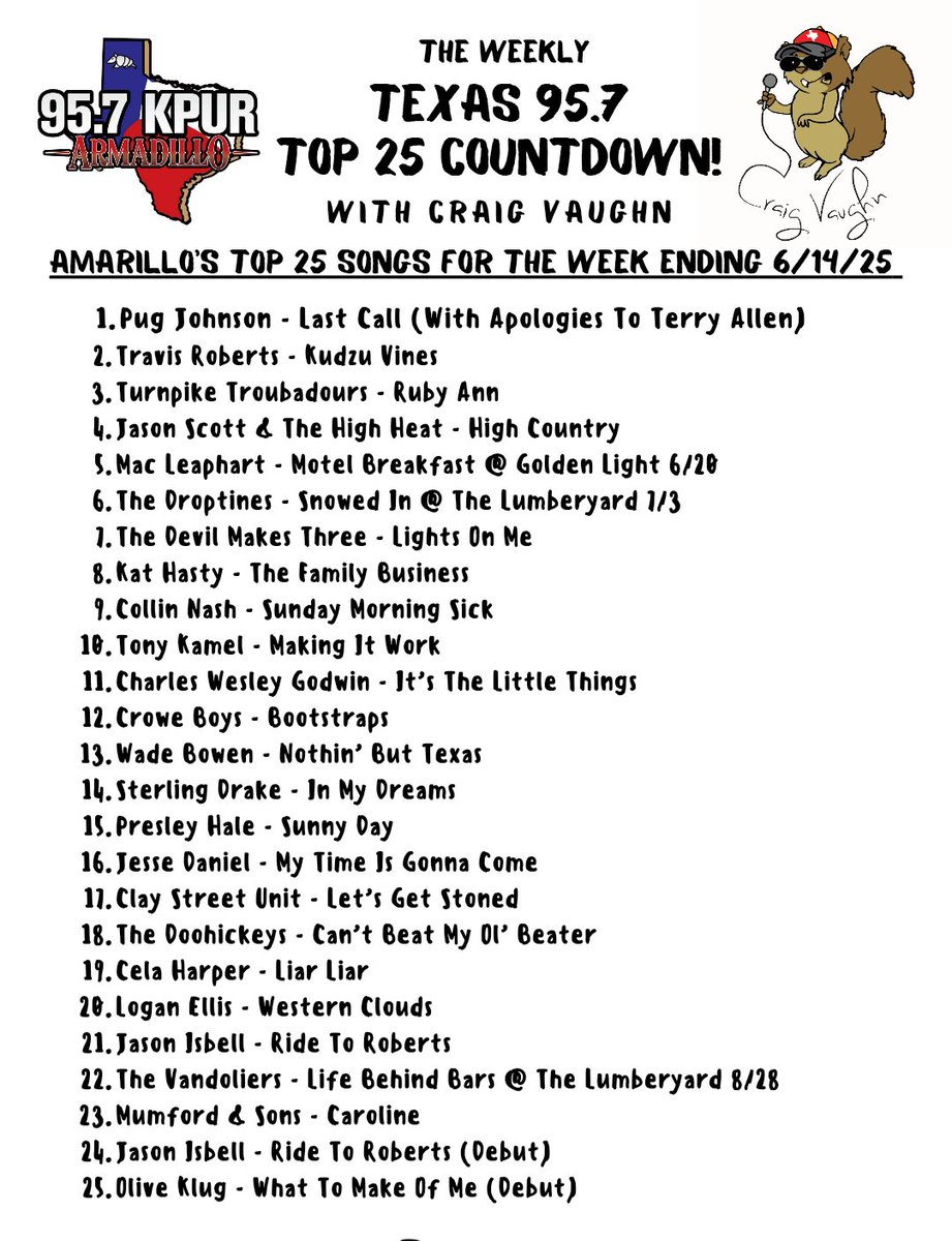 Another #1 in Amarillo for Pug Johnson with "Last Call (With Apologies To Terry Allen)"