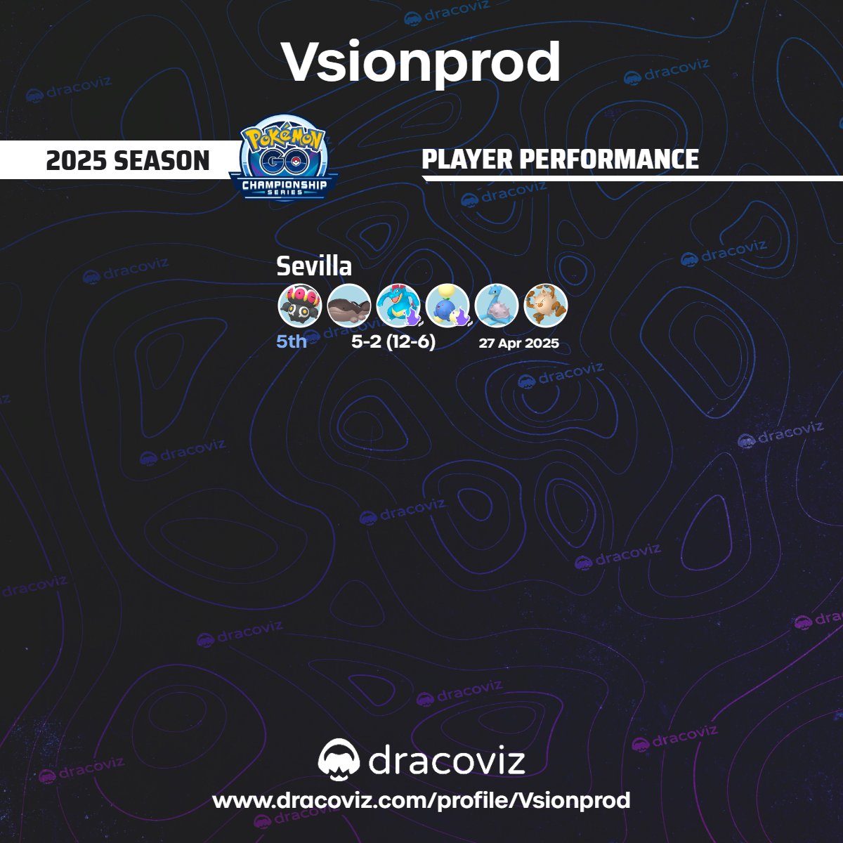 NIAC almost almost over, worlds are almost here.
This year was my first time participating in a regional and i had a blast and made TOP 5. 
I really want to participate next year again. 
Want to meet more players in person.

#PlayPokemon #PokemonGOApp
