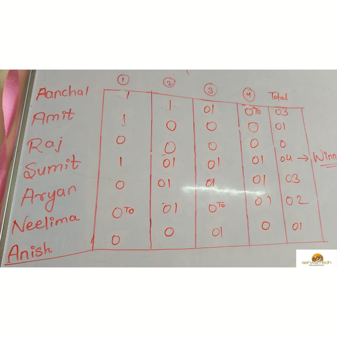 AshwamedhNGO's tweet image. ♟️ Time-ticking, minds clicking!
Project Checkmate's 5-min blitz tourney on 8th June saw strategy meet speed.
From bold moves to brilliant traps — our young champs rose to the challenge! 💥
#ProjectCheckmate #ChessLife #AshwamedhFoundation #FutureChampions #MindSport