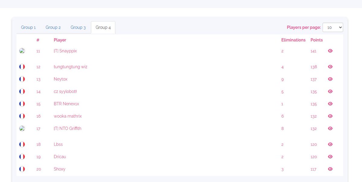 QUAL MIROYAL CUP 1000€  #15
<a href="/btr_esp0rt/">BTR Esport</a>