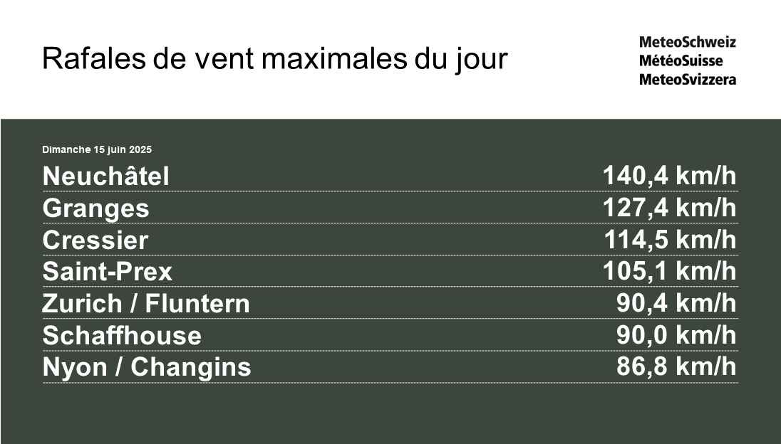 MétéoSuisse tweet media