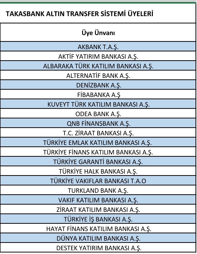 Bir arkadaşım, bir bankadan vakti zamanında gr altın hesabı açmış. Ve yüksek bir miktar da alım yapmış. Aradan 4 sene geçmiş, satmayı düşünüyor ama makastan dolayı ucuza satmak istemiyor.

Altın transferi yapabileceğini ilettim kendisine.  Sizlere de bilgi vereyim dedim.

Altın