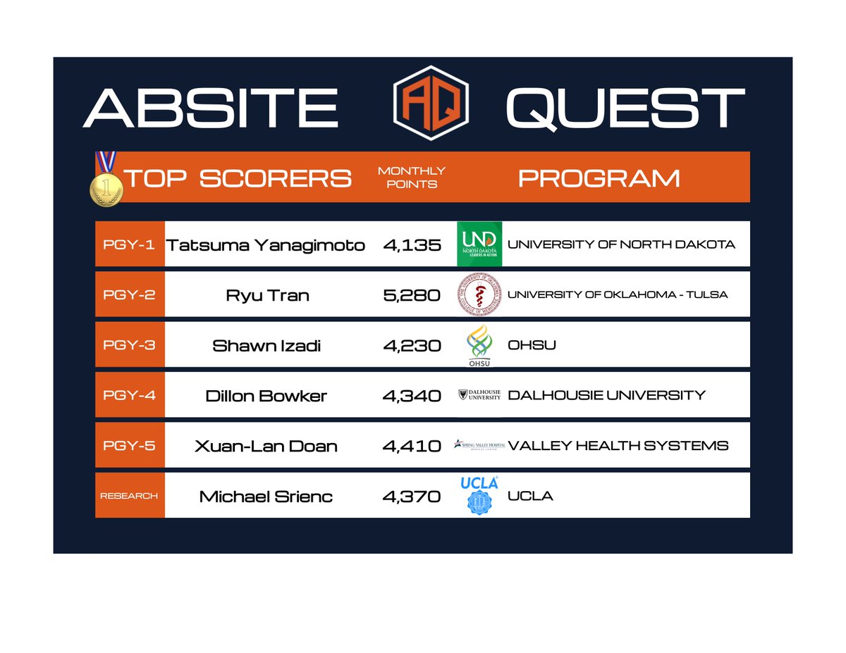 ABSITE Quest (@absitequest) on Twitter photo 2️⃣ weeks left in the <a href="/ABSITEQuest/">ABSITE Quest</a> June competition 💕 Who will come away the #ABSITE top-scorer ⁉️ Every question matters if you’re trying to wear the crown 👑 🏆 ✨ 2️⃣ weeks left in the <a href="/ABSITEQuest/">ABSITE Quest</a> June competition 💕 Who will come away the #ABSITE top-scorer ⁉️ Every question matters if you’re trying to wear the crown 👑 🏆 ✨