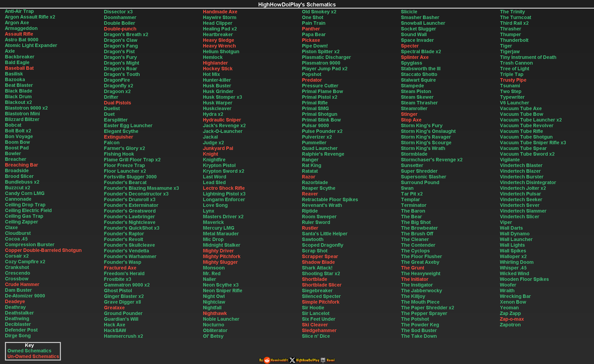 HighHowDoIPlay's tweet photo. View your Schematics and Heroes in style with See-Bot's updated /myschems and /myheroes commands!
Best of all, this update is for both free and premium See-Bot users, though premium users get a slightly fancier image.
#Fortnite #SaveTheWorld #SeeBot https://t.co/rl8rQRaPfB