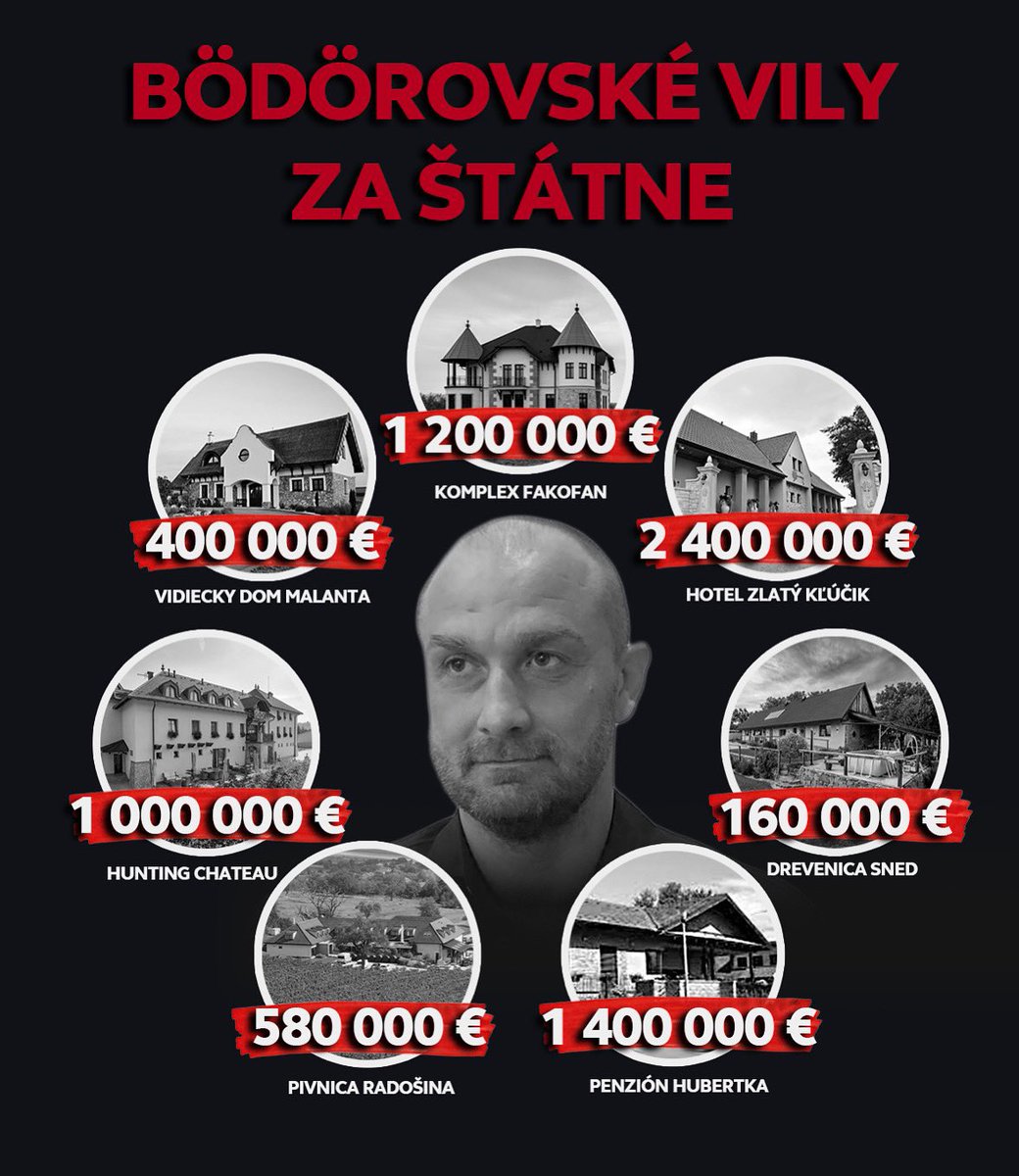 Bödörovské vily za státní peníze – za více než 7 milionů eur! 💸

Když se podíváte na tyto luxusní nemovitosti – hotel, penziony, honitby i soukromé rezidence – a připočtete jejich cenu, dostanete se k ohromujícímu číslu: 7 140 000 €.

Celková částka za všechny zmíněné