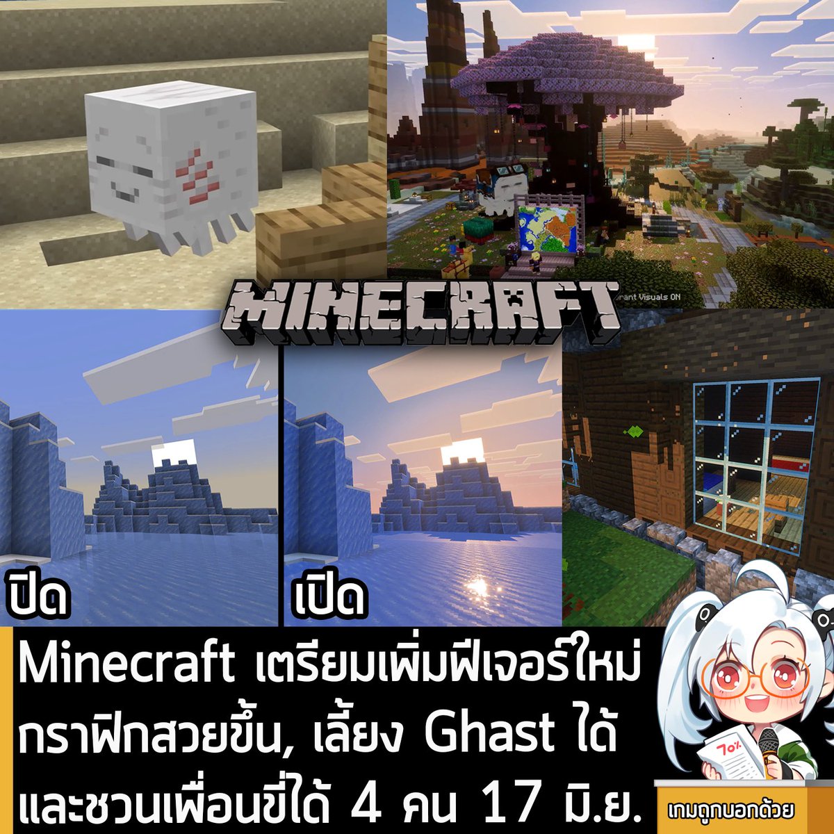 sheapgamer's tweet photo. [News] Minecraft เตรียมเพิ่มฟีเจอร์ใหม่ กราฟิกสวยขึ้น, เลี้ยง Ghast ได้ และชวนเพื่อนขี่ได้ 4 คน 17 มิ.ย.
.
Mojang ประกาศว่า Minecraft เกมเอาตัวรอดในโลกเหลี่ยมๆ กำลังจะอัปเดต "Vibrant Visuals" ที่จะเป็นการยกระดับกราฟิกของเกมให้สวยงามขึ้นเป็นครั้งแรก ทำให้กราฟิกสวยขึ้นอย่างเห็นได้ชัด ในวันที่ 17 มิ.ย. นี้ สำหรับตัวเกม Bedrock Edition 
.
โดย Vibrant Visuals จะปรับปรุงพื้นผิว ระบบการให้แสงตามทิศทาง, หมอกแบบสามมิติ และอื่นๆ อีกมากมาย และฟีเจอร์ใหม่นี้ ก็ยกระดับโลกของ Minecraft แท้จริงที่แต่ละแผนที่จะมีบรรยากาศเป็นของตัวเอง  ดังนั้นแผนที่ที่อบอุ่นจะมีโทนสีส้มและเหลืองมากขึ้น ส่วนแผนที่ที่เย็นกว่า ก็จะมีลักษณะเป็นโทนสีน้ำเงินที่คมชัดกว่า
.
ซึ่งอัปเดตนี้จะเป็นการยกระดับกราฟิกล้วนๆ ไม่มีการเปลี่ยนแปลงเกมเพลย์ของ Minecraft ยกตัวอย่างเช่น เงาในภาพจะไม่ส่งผลต่อระดับแสงในเชิงกลไกของเกม หรือมีผลใดๆ ต่อจุดเกิดของมอนสเตอร์ศัตรู แล้วยังเปิด-ปิดในเมนูได้อย่างง่ายดายด้วย 
.
ที่น่าสนใจกว่าก็คือ ในอัปเดตนี้ คุณสามารถ "เลี้ยง Ghast" มอนสเตอร์ตัวสีขาวสุดน่ารักที่ปรากฎในโลกของเกมได้แล้ว
.
โดยขั้นตอนในการเลี้ยง คุณจะต้องหาบล็อก Dried Ghast ที่สามารถเจอได้ใน Nether มาก่อน จากนั้นก็นำมันไปแช่น้ำที่ Overworld รอไปเรื่อยๆ เจ้าบล็อกนี้จะเปลี่ยนตัวเองเป็น Ghastling สุดน่ารักลอยไปลอยมา ซึ่งคุณสามารถเลี้ยง Ghastling ได้ด้วยบอลหิมะ พอมันโตขึ้นจะกลายเป็นร่างใหม่ที่เป็นมิตรกับผู้เล่นในชื่อ "Happy Ghast"
.
นอกจากนี้คุณยังขี่ Happy Ghast แล้วบินไปบนท้องฟ้าได้ด้วยการคราฟต์ Harness หรืออานสำหรับขี่ Happy Ghast แล้วยังสามารถชวนเพื่อนมานั่งได้สูงสุดถึง 4 คนอีกด้วย