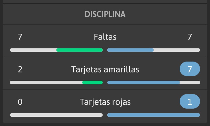 Esto no es serio, el árbitro está pitando claramente a favor del PSG y encima nos anula un gol que es gol.

.<a href="/fifaworldcup_es/">Mundial de Clubes FIFA 🏆</a> vaya puta chapuza el torneo de la galleta.