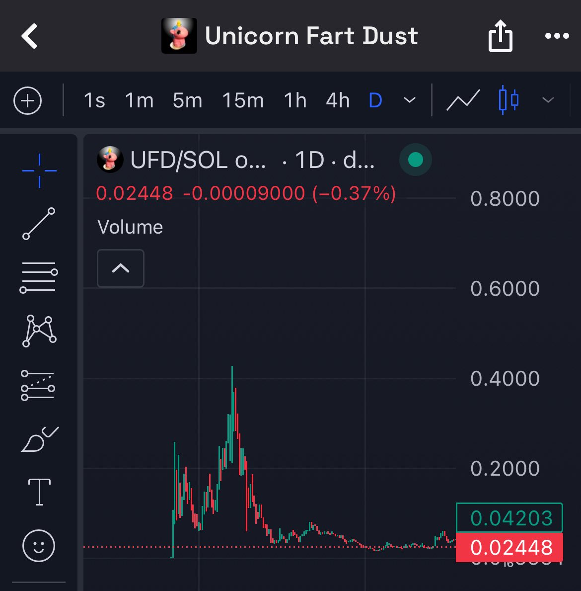 successilver's tweet photo. Friendly Reminder: UFD sent to 400 MILLION in Market Cap

$PGC is basically the modern version of UFD

- @ShortsGoneWild DEV is older than your fav KOLs ages all combined & made this coin to create something that „can be carried on“

- DEV streams every single day (been streaming daily for over a week already btw) already purchased a new headset and laptop to deliver better quality 

- DEV is very wholesome
- Streams are very enjoyable (@a1lon9 recognise this man) 

Most importantly, he has a dream: Becoming a Millionaire before turning 95.

The trenches sent UFD to 400m MC

I‘m pretty sure we can send $PGC to multi millions, for glen