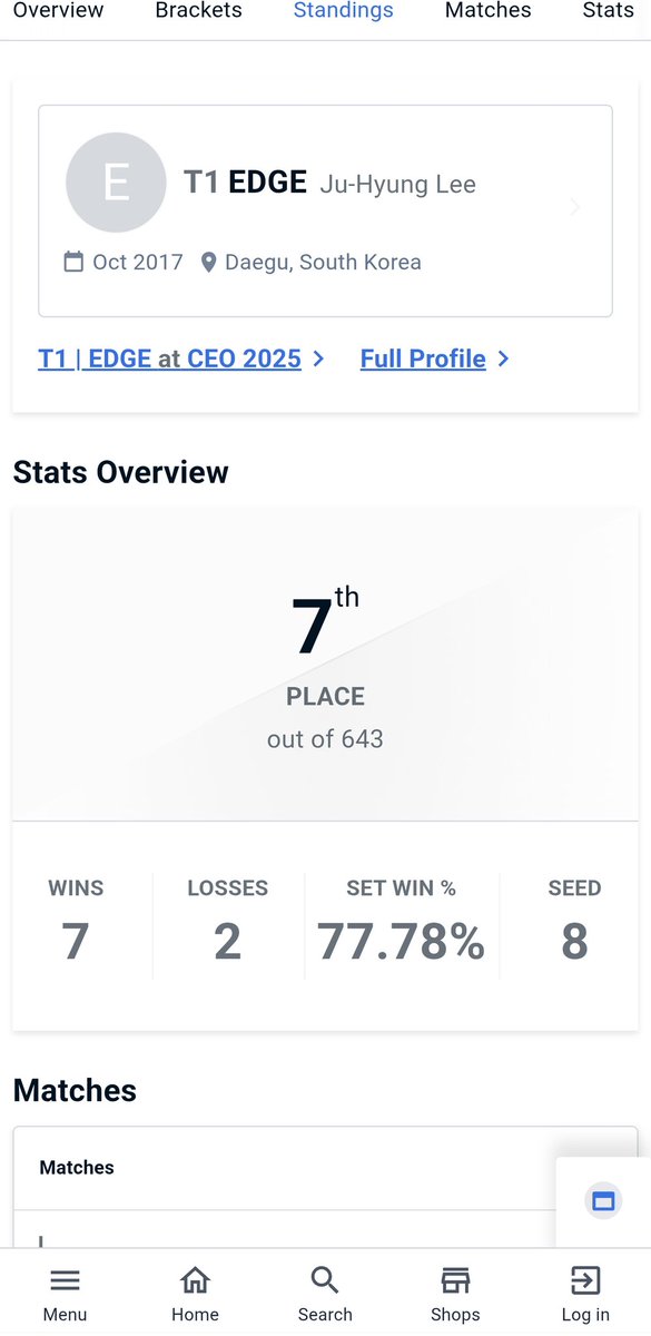 Finished in 7th place.
It was a really great experience Playing in the ring!
