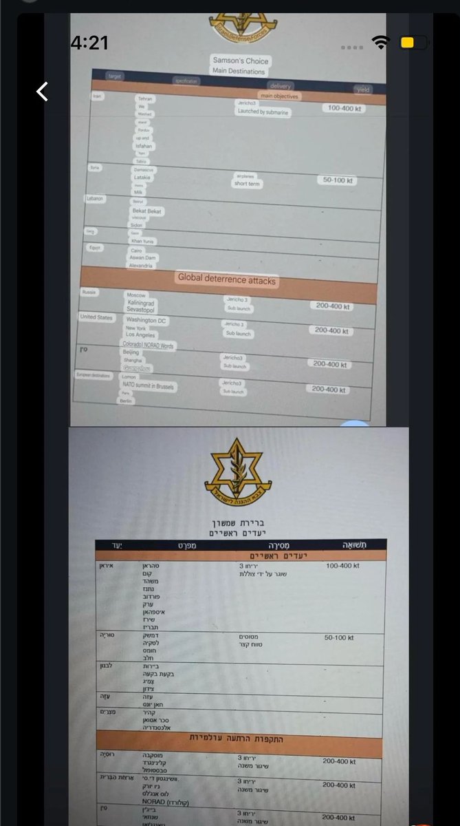 Agent_Mr_Seven's tweet photo. Samson option leaked. So they plan on killing the whole world if they don't get their way?
@Kahlissee @ShaykhSulaiman @jacksonhinkle https://t.co/N3o1mNI5gX