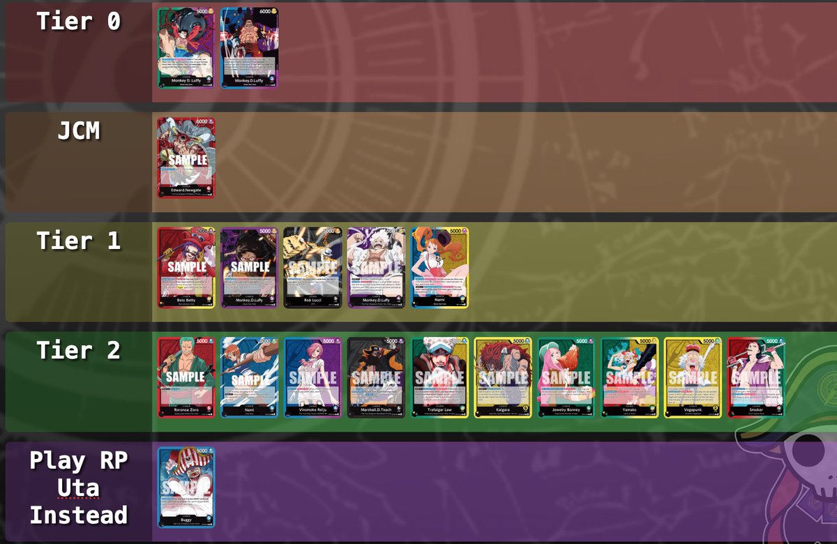 AtrociousJake's tweet photo. Updated OP11/ST23-28 Tier List after Dublin &amp; Florida Regionals: https://t.co/fVj8Z5ysxm