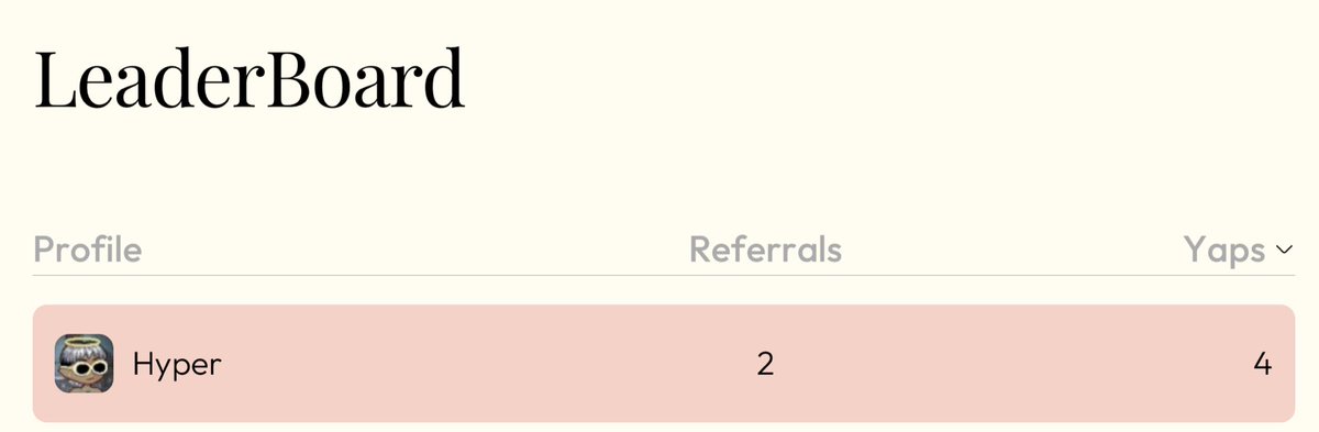 Today I started Tweeting/Yapping/Spamming (or how you call it, lol) about <a href="/useBackroom/">Backroom</a> and I got my first 4 Yaps with my last post only.

🔹Yaps are distributed in real time
🔹Engagement matters, quality don't 
🔹It launches in 2d on <a href="/virtuals_io/">Virtuals Protocol</a> 

In the meantime, <a href="/stayloudio/">Loud!</a>