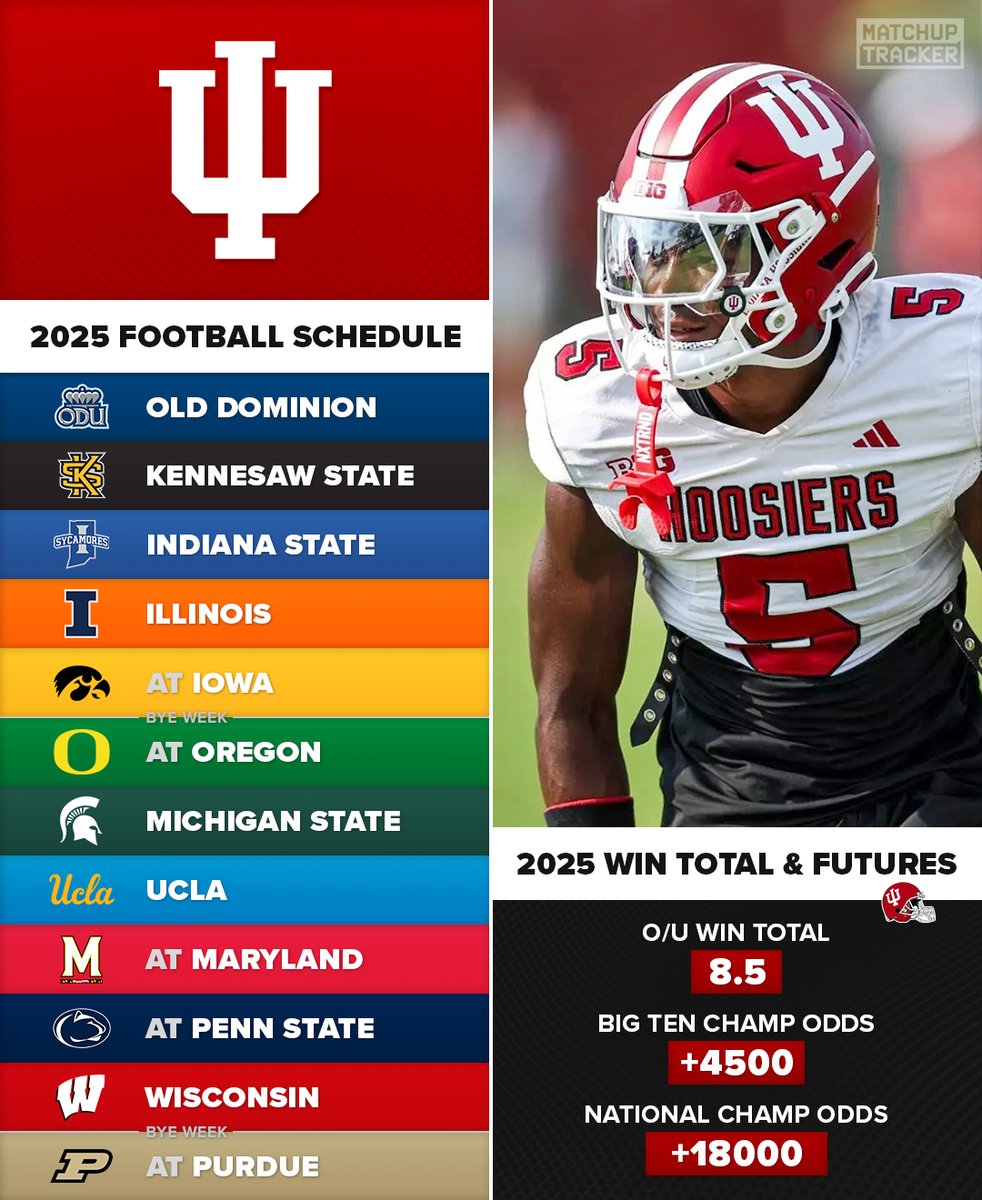 Will Coach Cignetti lead Indiana back to the CFP in 2025? 🔴⚪️