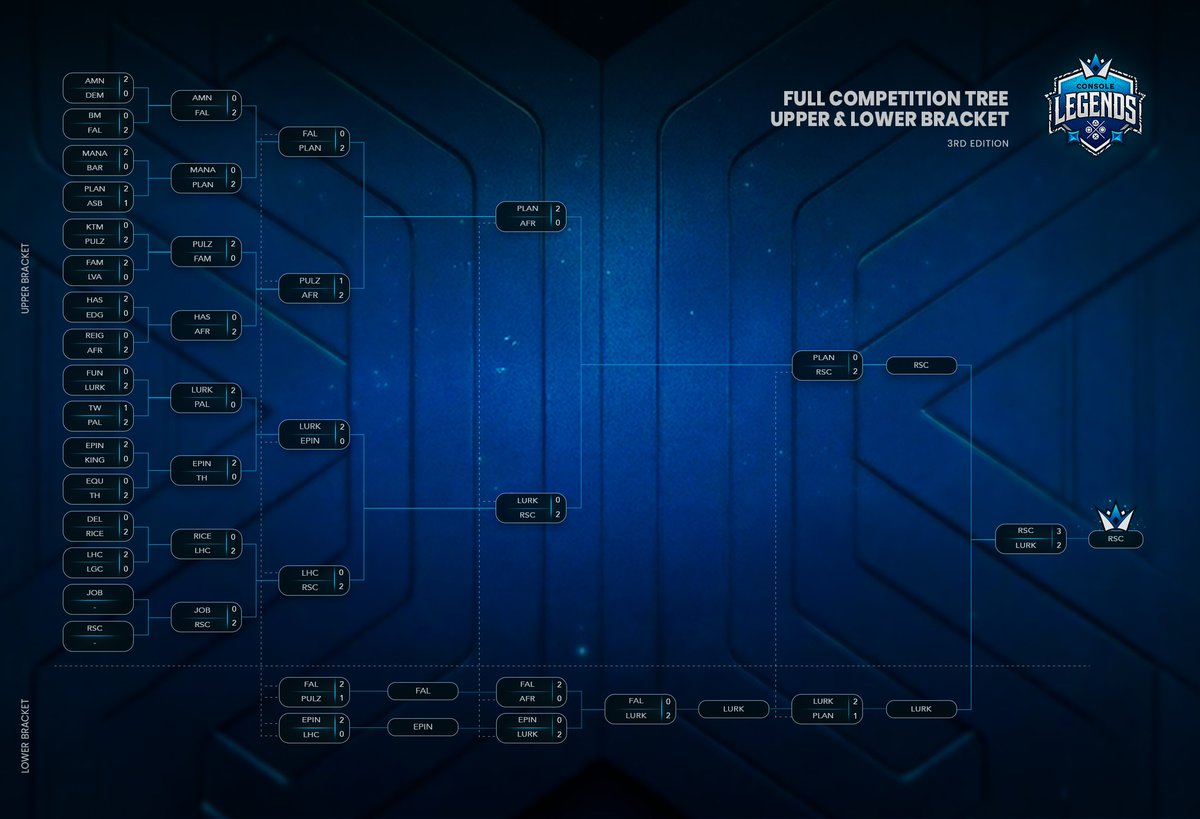 RSC Winner Console Legends 3rd Edition