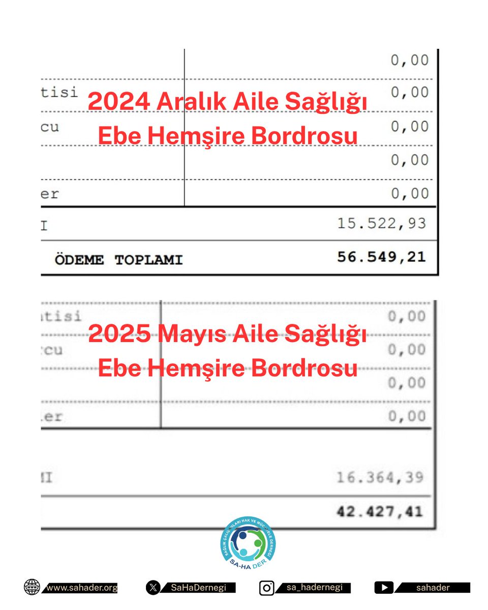 Ebru Yapıcı (@ebruli1814418) on Twitter photo Eziyet gibi yönetmeliğin faturası‼️ <a href="/SaHaDernegi/">Sağlık Çalışanları Hak Ve Mücadele Derneği</a> #HastaGelmediCezaGeldi Eziyet gibi yönetmeliğin faturası‼️ <a href="/SaHaDernegi/">Sağlık Çalışanları Hak Ve Mücadele Derneği</a> #HastaGelmediCezaGeldi