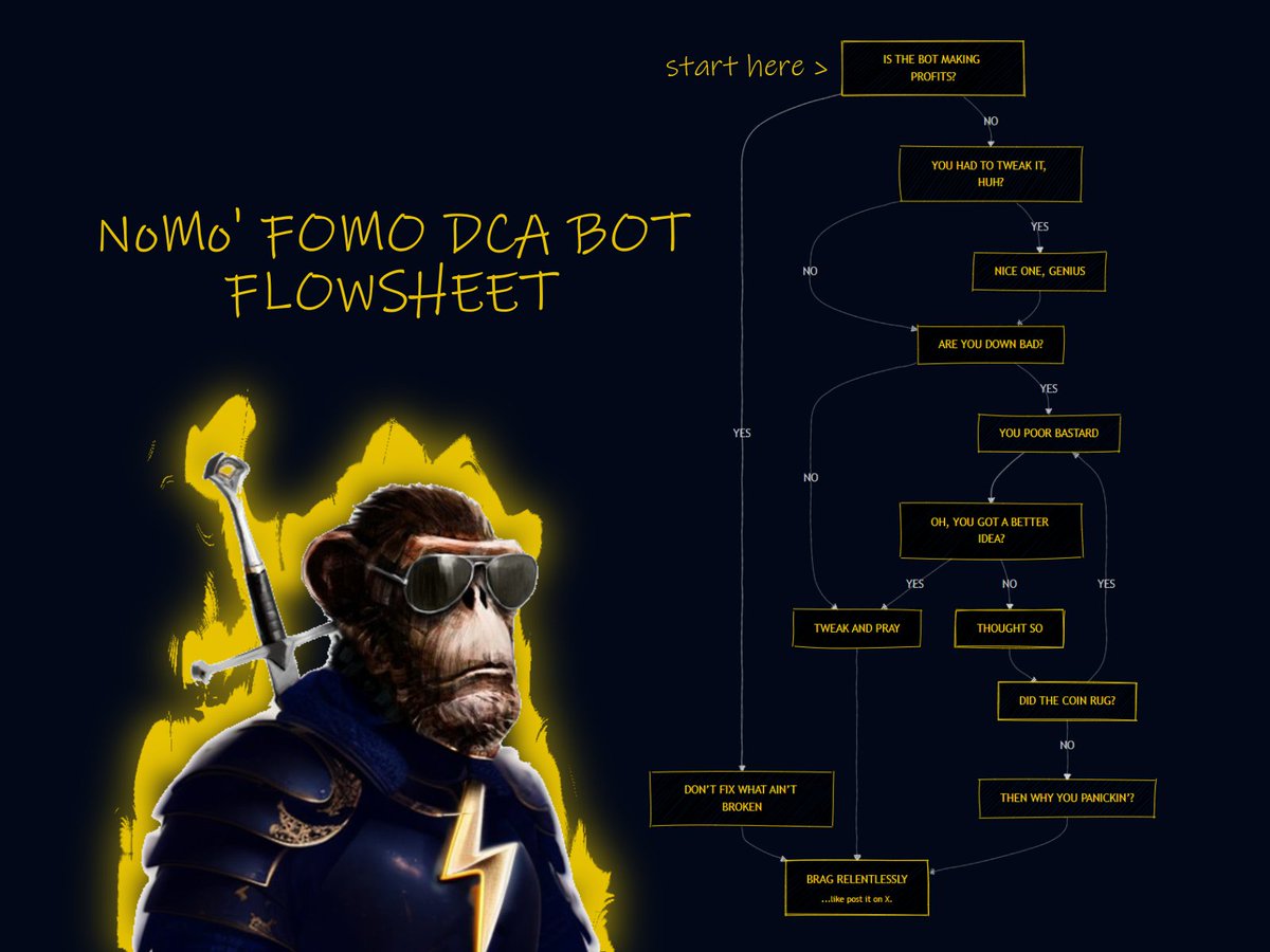 People have been asking about a flowsheet. here it is 👇