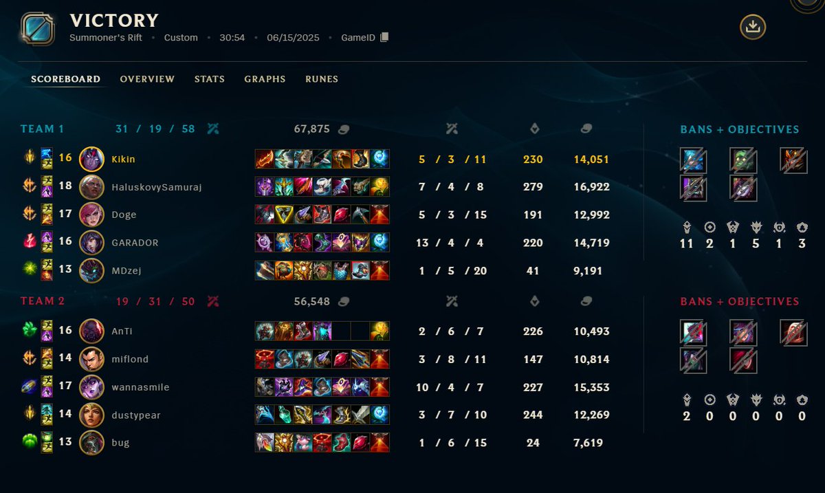 Today we secured a spot at the V4 LAN in Nitra (part of MSR). We're the best Czech-Slovak high school team. Can’t wait for October 🫡