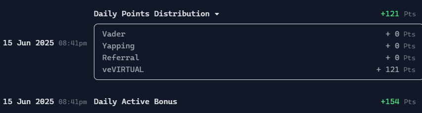gvader , just got some point

Today i received  275 point  from virtual staking and daily active bonus.  I know it's very little but I am new here so i think it's good.
I gonna stake some $vader [<a href="/Vader_AI_/">Vader</a> ] tomorrow. Give me some tips about yapping <a href="/virtuals_io/">Virtuals Protocol</a>