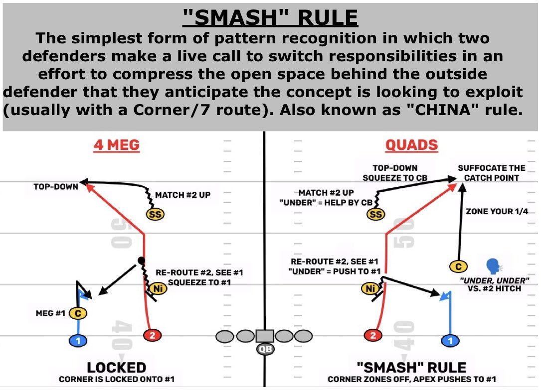 Here is some context for the "Smash" rule mentioned in the previous diagrams that some folks wanted clarification on. I should've mentioned that it's the same thing as a China rule.