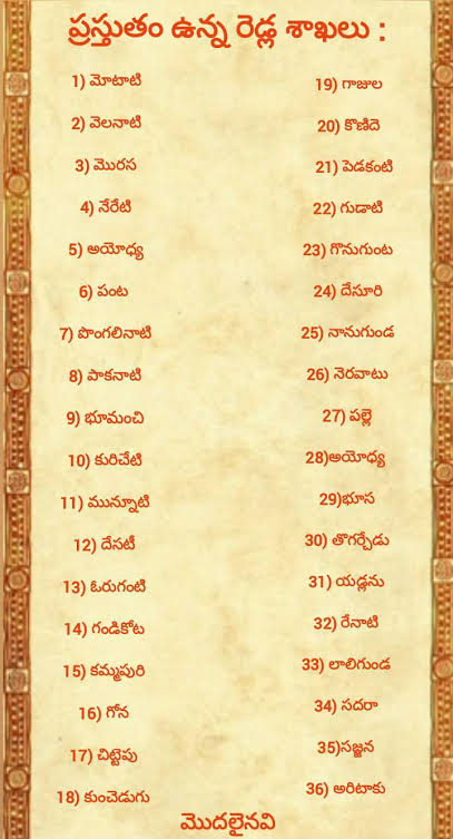 The Telugu Heritage Collective (@tthcollective) on Twitter photo <a href="/bangalore_22532/">Hoysala-ಚೆನ್ನಕೇಶವ</a> Telugu regions are subdivided into various naaDus. Each naaDu had native Kaapus (farmers) unique to the region and were identified by the region's name.
The kapus from the regions that came under Rastrakutas were given the Reddy title which is like 75% of Telugu Regions.
i.e <a href="/bangalore_22532/">Hoysala-ಚೆನ್ನಕೇಶವ</a> Telugu regions are subdivided into various naaDus. Each naaDu had native Kaapus (farmers) unique to the region and were identified by the region's name.
The kapus from the regions that came under Rastrakutas were given the Reddy title which is like 75% of Telugu Regions.
i.e