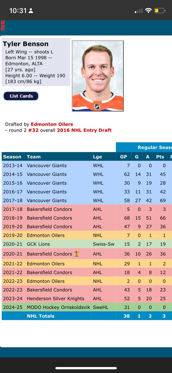 10YakAttack's tweet photo. Formers @EdmontonOilers #Oilers draft pick Tyler Benson. How is this even possible 😂 https://t.co/5hEq19RcLu