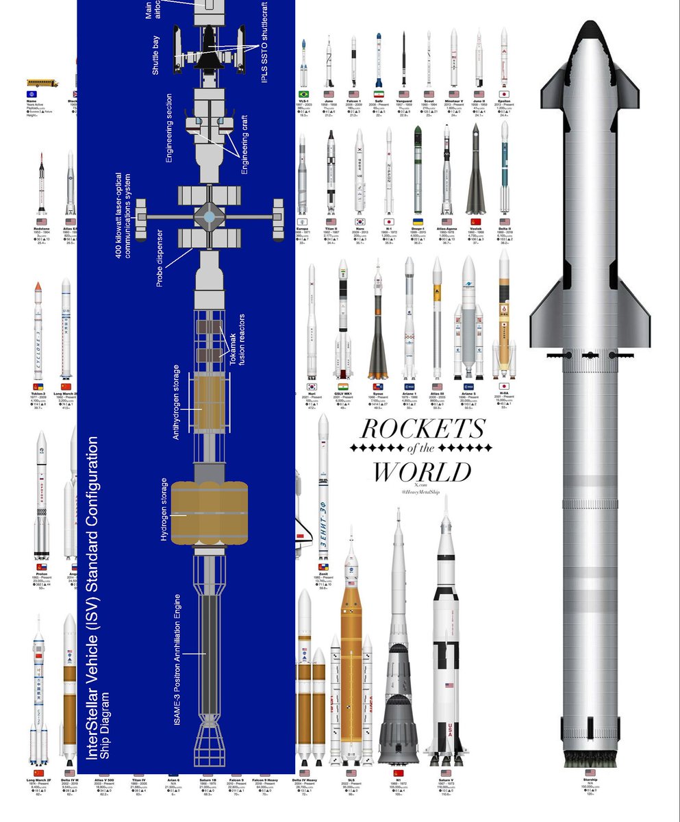 The Ultra Starship is still only half the size of my ISV