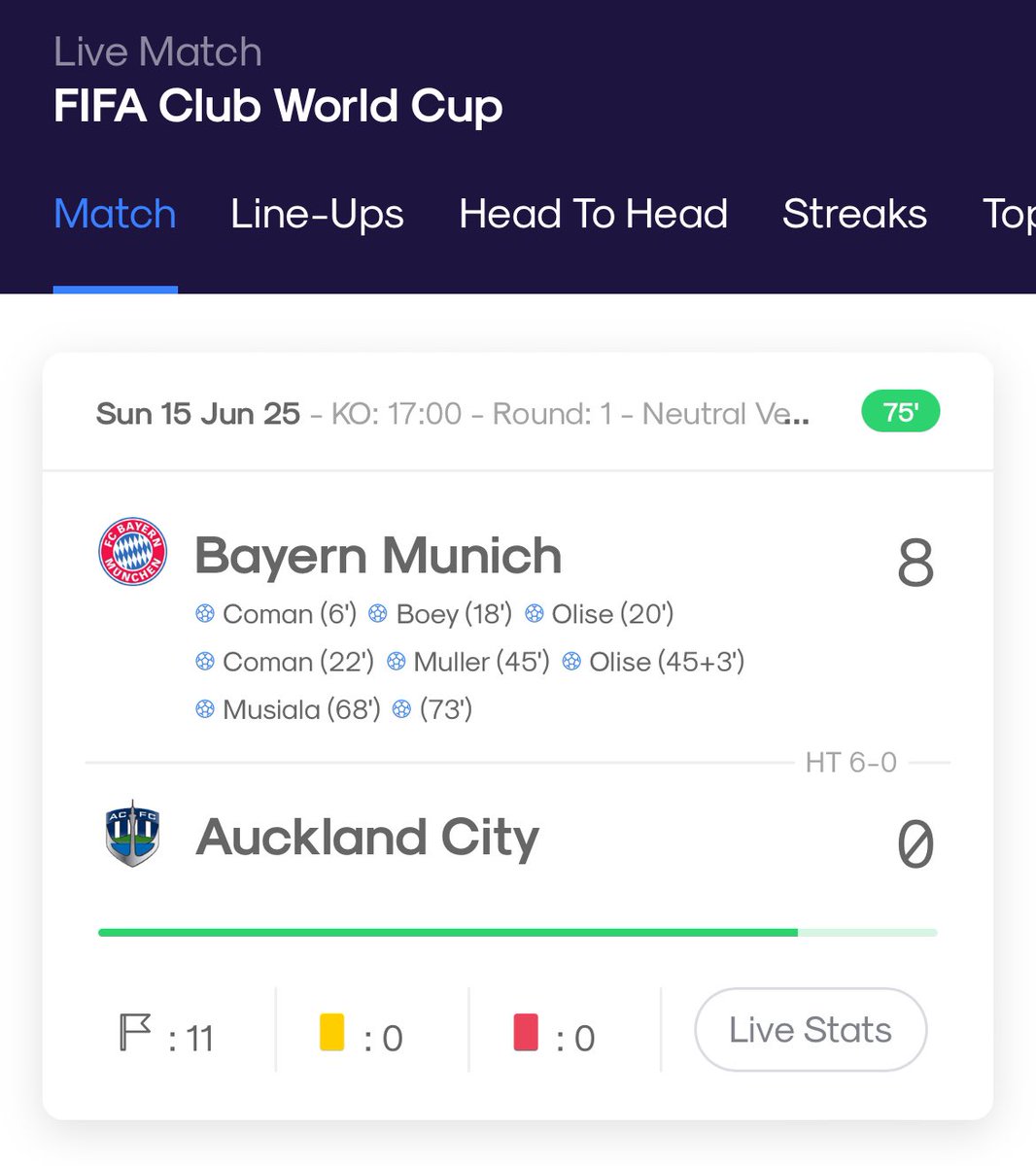 statmasterio's tweet image. This FIFA World Cup is interesting 🤔🤔