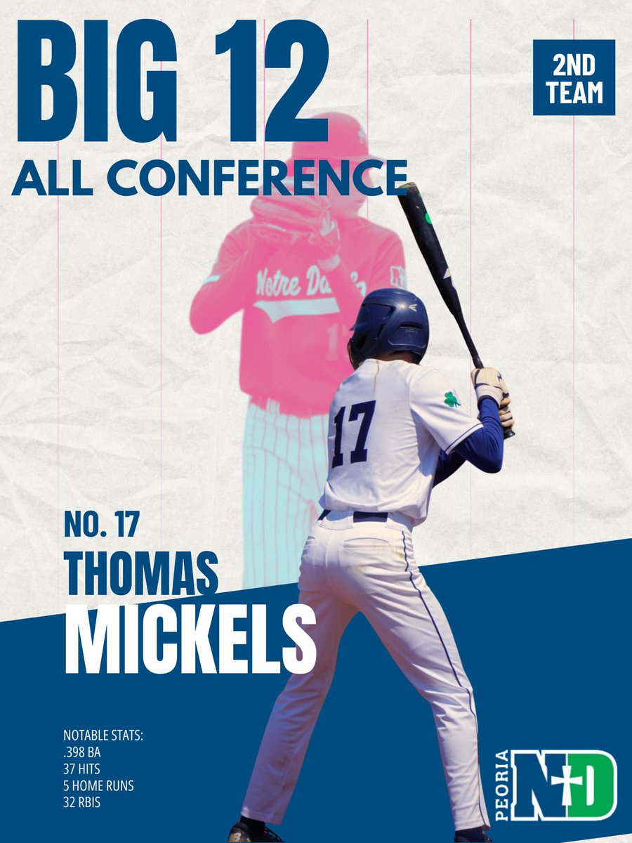 Congratulations to Thomas Mickels, who was named to Second Team for BIG 12 All Conference this season as an Outfielder and Pitcher. Congratulations Thomas!