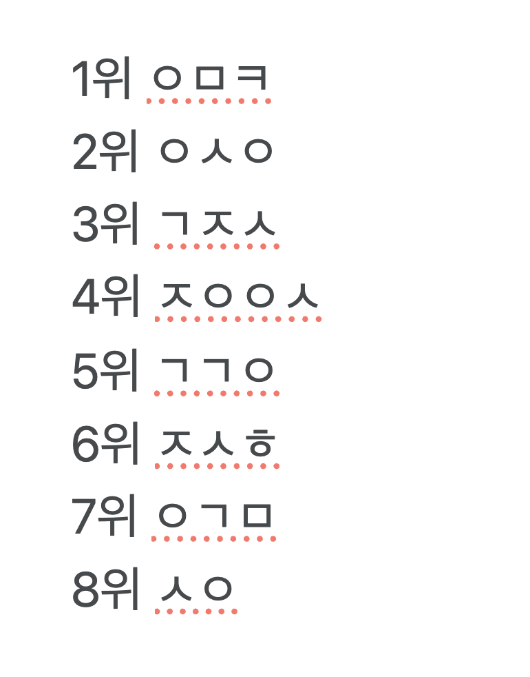 🍉
rumored current rankings (based on the fancams) from an insider

take with a grain of 🧂 #boys2planet #보이즈2플래닛